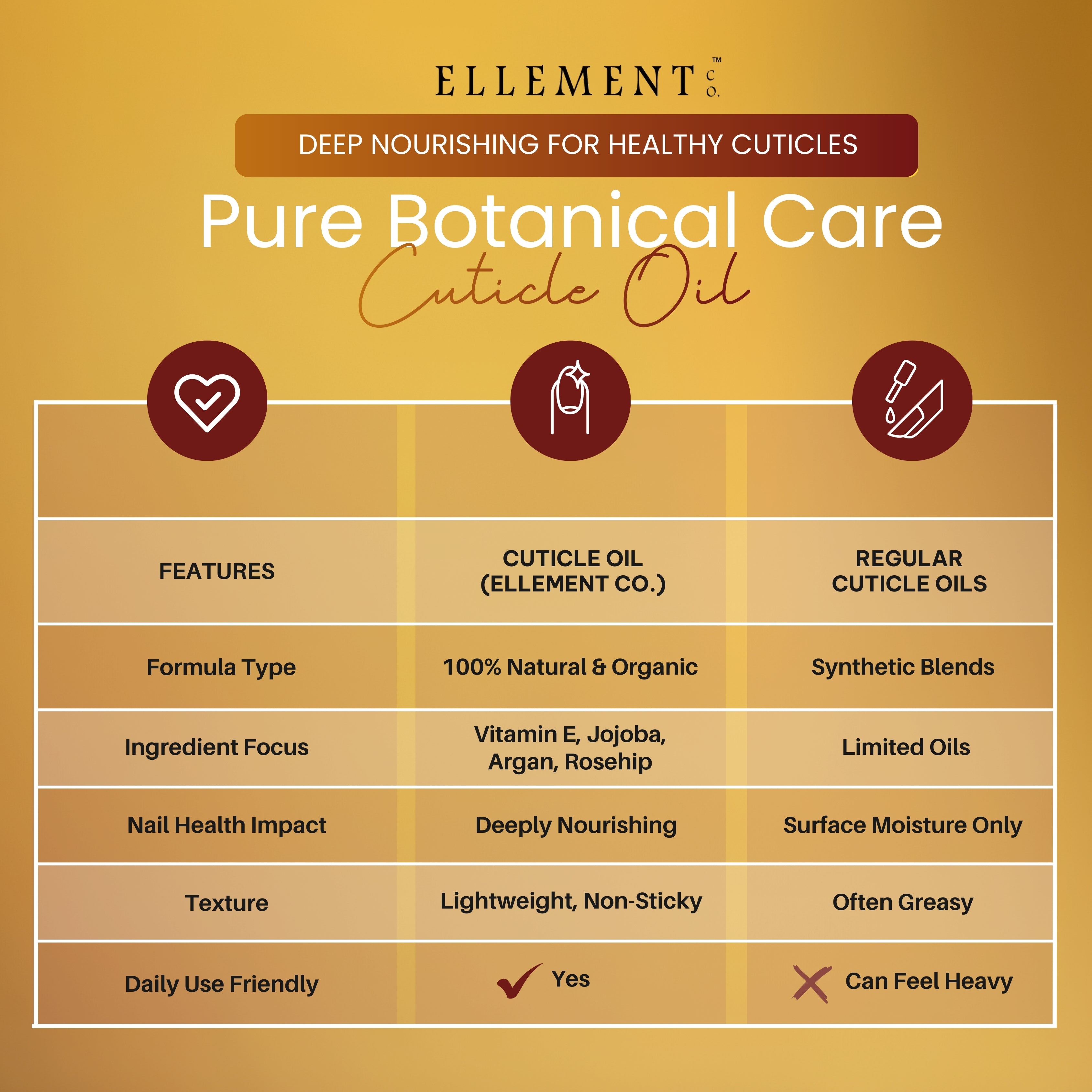 Cuticle Oil for Nails – 100% Natural & Organic, Vitamin E + Jojoba + Argan + Rosehip, Lemon Essential Oil, Fast Nail Growth, Deep Cuticle Moisturizing