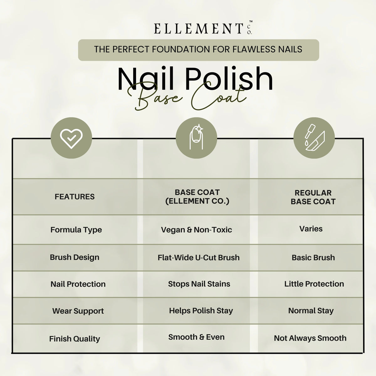Ellement Co. Base Coat Nail Polish 10ml | Clear Nail Polish Base Coat 4