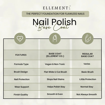 Ellement Co. Base Coat Nail Polish 10ml | Clear Nail Polish Base Coat 4
