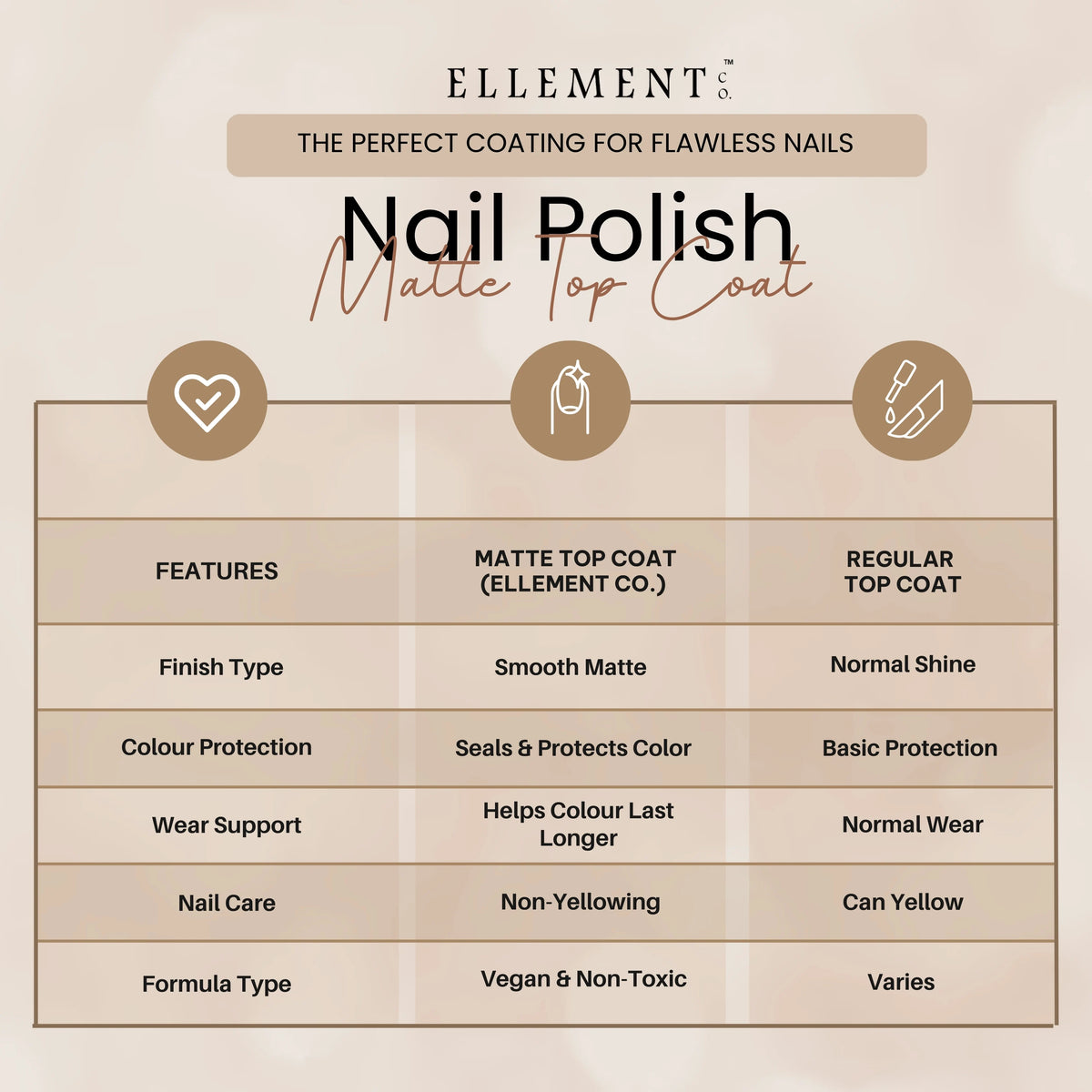 Matte Top Coat Vegan Nail Polish – Long-Lasting, Chip-Resistant, Super Matte Finish, Nail Strengthening 5