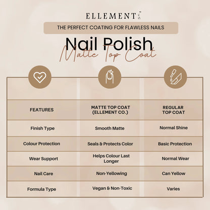 Matte Top Coat Vegan Nail Polish – Long-Lasting, Chip-Resistant, Super Matte Finish, Nail Strengthening 5