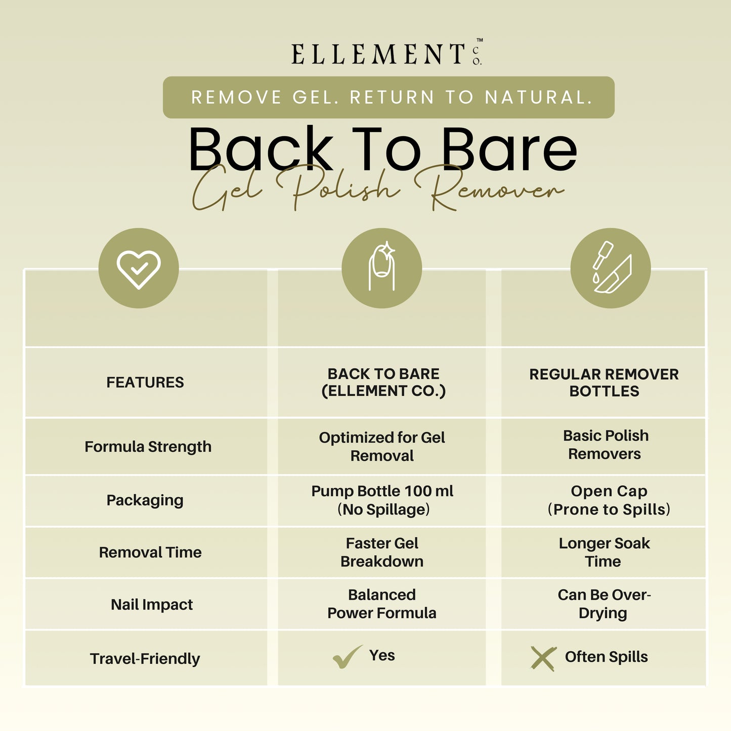 Back-To-Bare Gel Remover Liquid – Gentle Nail Gel & Gel Extension Remover, Safe & Non-Drying