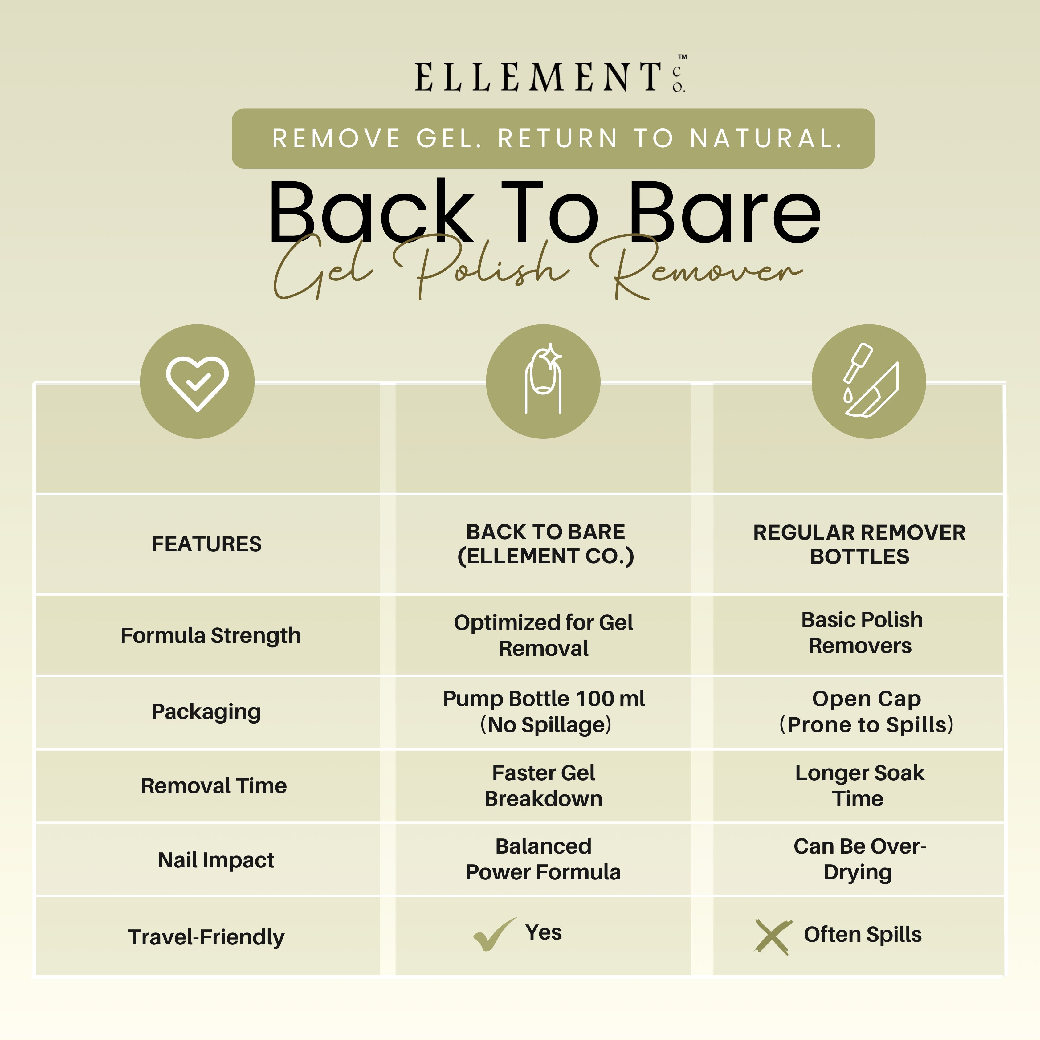Back-To-Bare Gel Remover Liquid – Gentle Nail Gel & Gel Extension Remover, Safe & Non-Drying