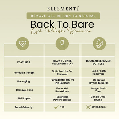 Back-To-Bare Gel Remover Liquid – Gentle Nail Gel & Gel Extension Remover, Safe & Non-Drying