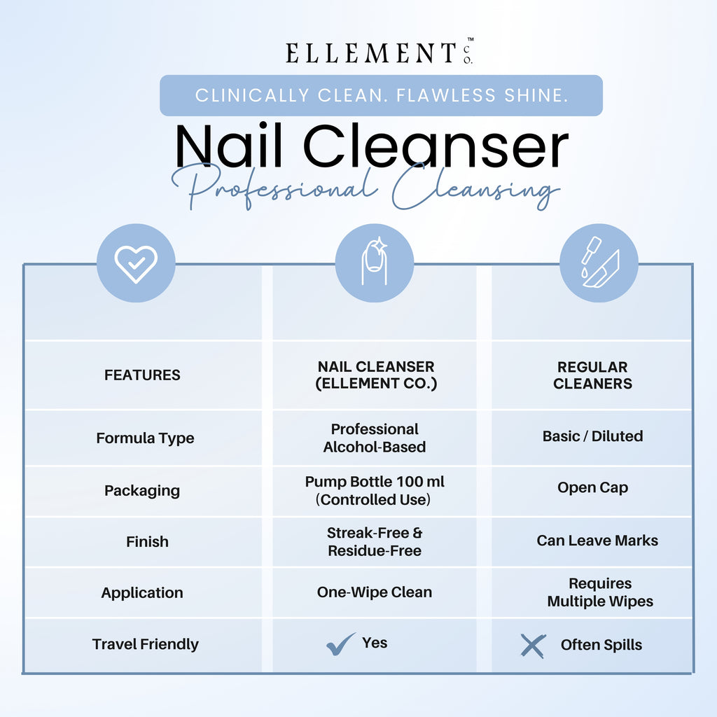 Nail Cleanser Liquid – Multi-Purpose Nail Prep Solution for Dust, Oil & Moisture Removal, Enhances Nail Polish Adhesion