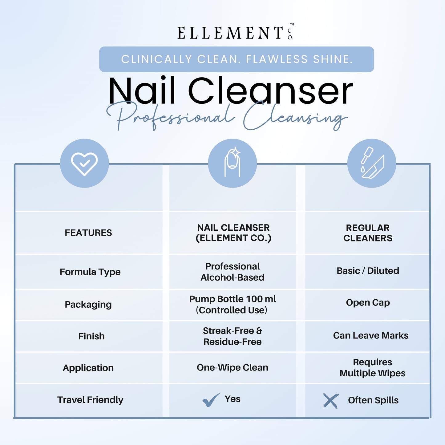 Nail Cleanser Liquid – Multi-Purpose Nail Prep Solution for Dust, Oil & Moisture Removal, Enhances Nail Polish Adhesion