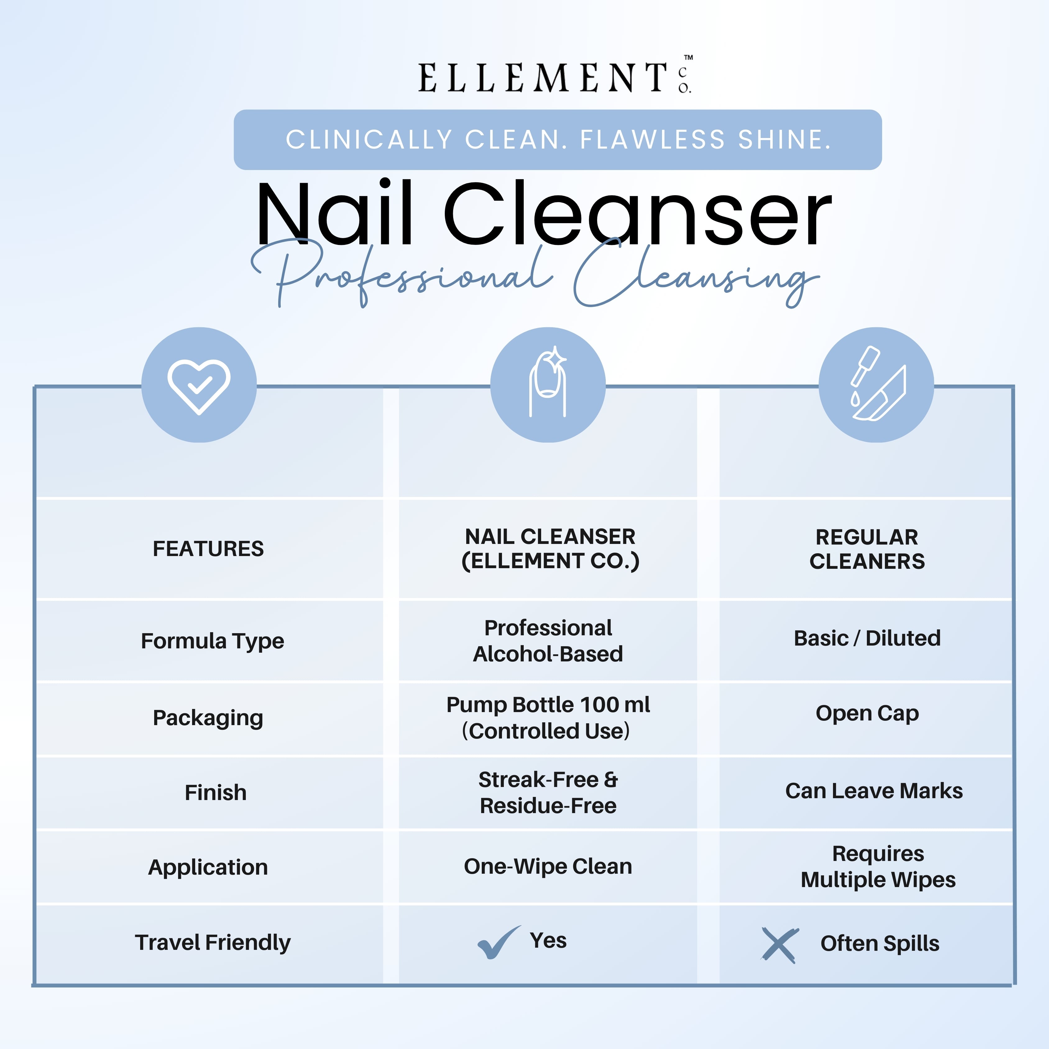 Nail Cleanser Liquid – Multi-Purpose Nail Prep Solution for Dust, Oil & Moisture Removal, Enhances Nail Polish Adhesion