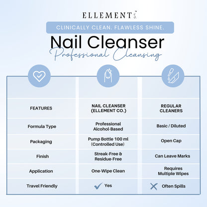 Nail Cleanser Liquid – Multi-Purpose Nail Prep Solution for Dust, Oil & Moisture Removal, Enhances Nail Polish Adhesion