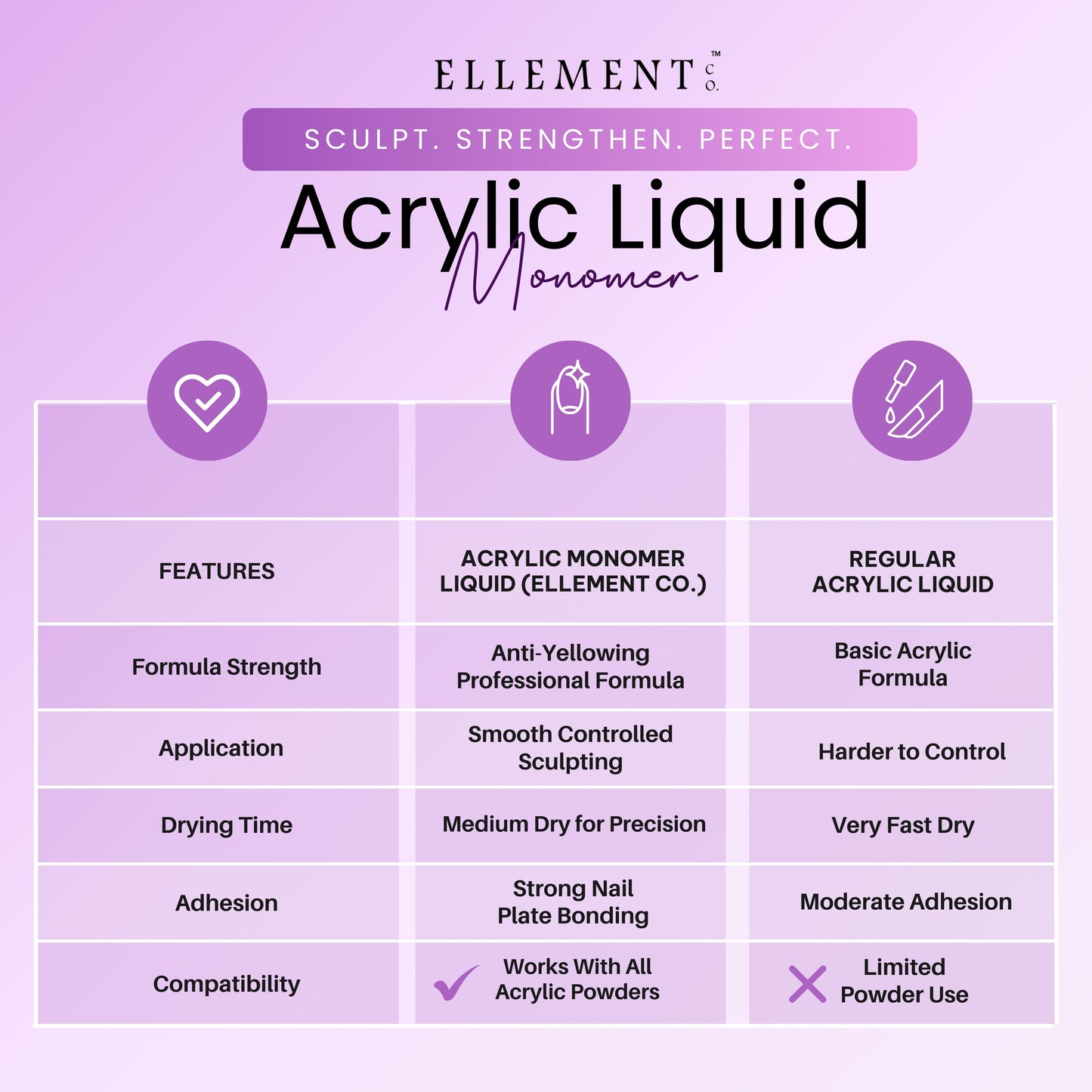 Acrylic Monomer Liquid for Nail Extensions and Overlays – Low Odor, Anti-Yellowing, Medium Drying Formula for Strong Adhesion and Smooth Finish
