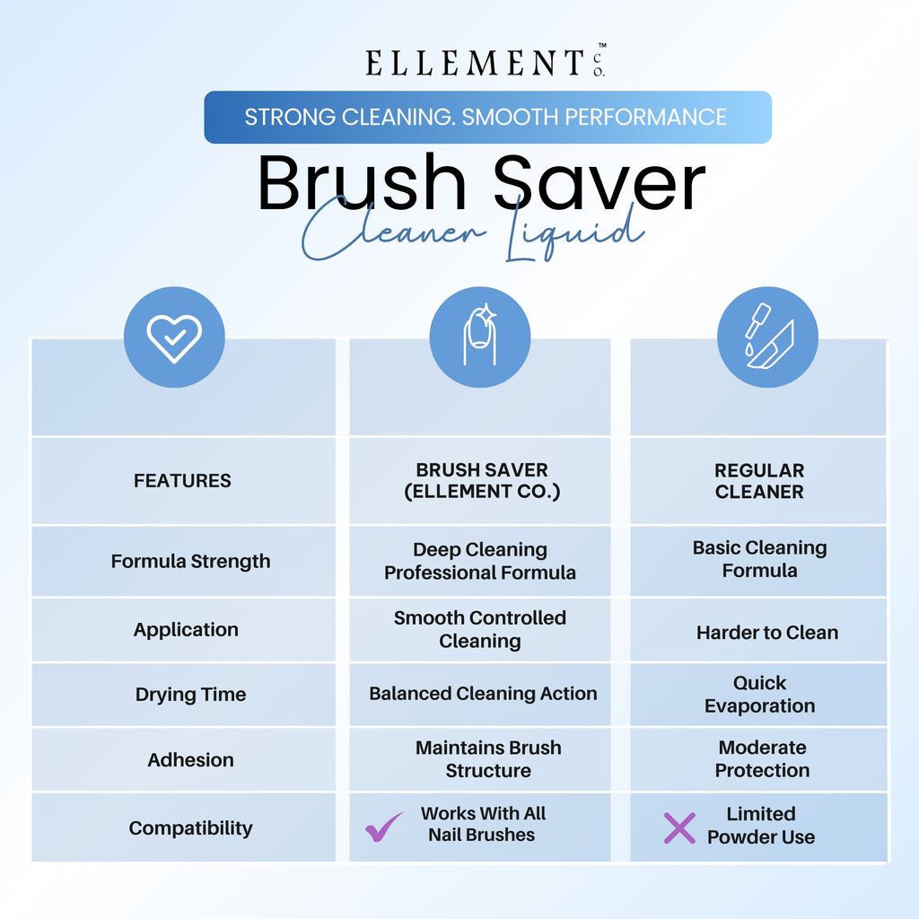 Ellement Co.Brush Saver 100ML