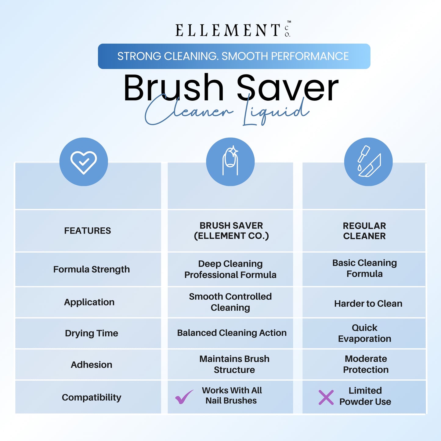 Ellement Co.Brush Saver 100ML