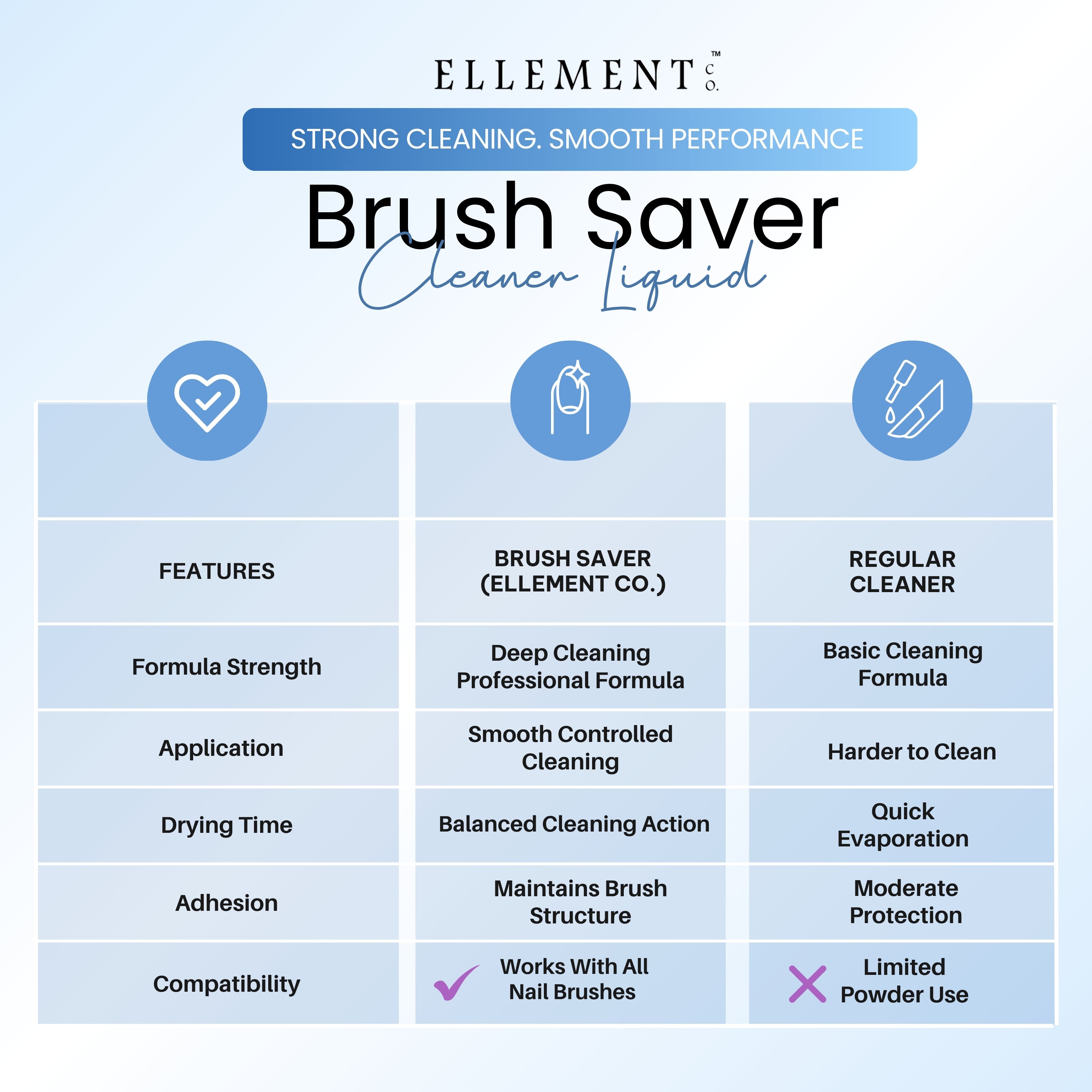 Ellement Co.Brush Saver 100ML