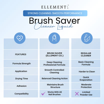 Ellement Co.Brush Saver 100ML