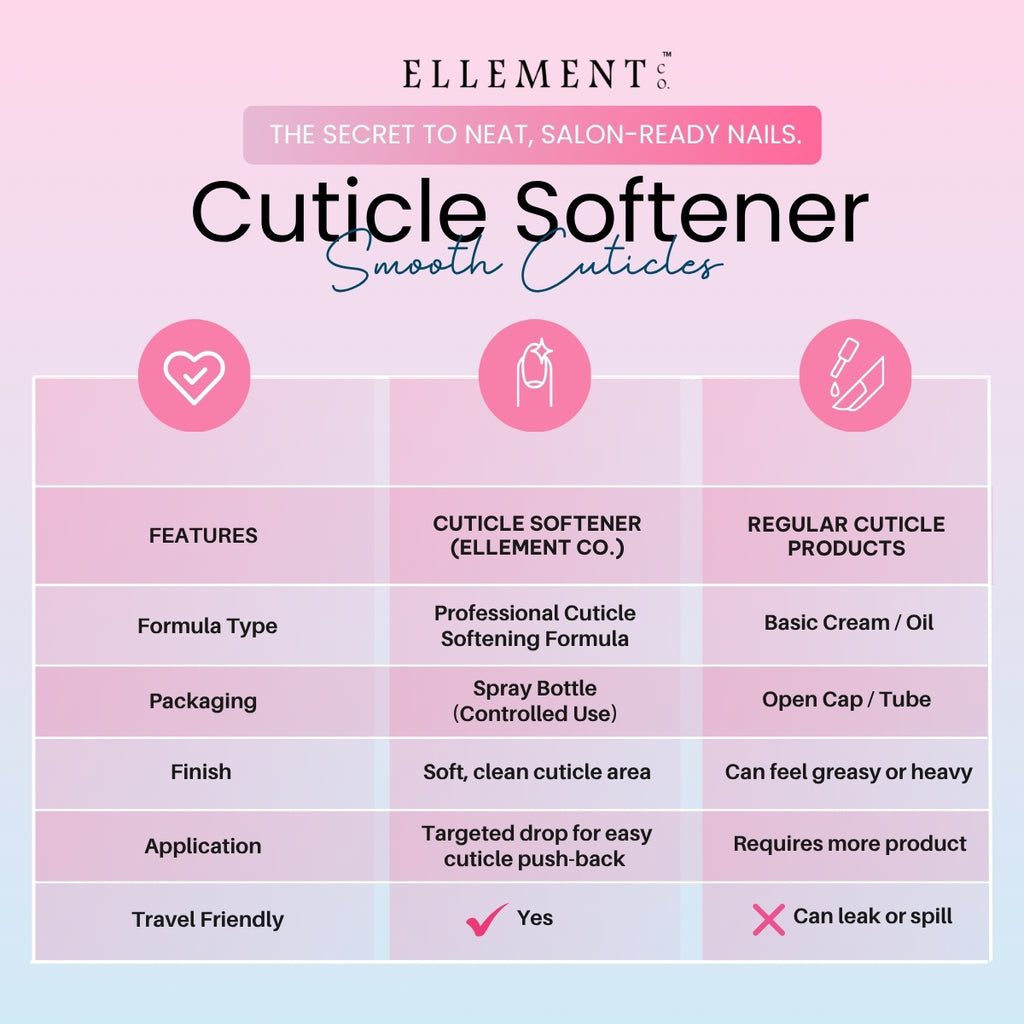 Cuticle Softener & Remover – Nourishing Spray for Healthy, Hydrated Cuticles – Salon-Quality at Home