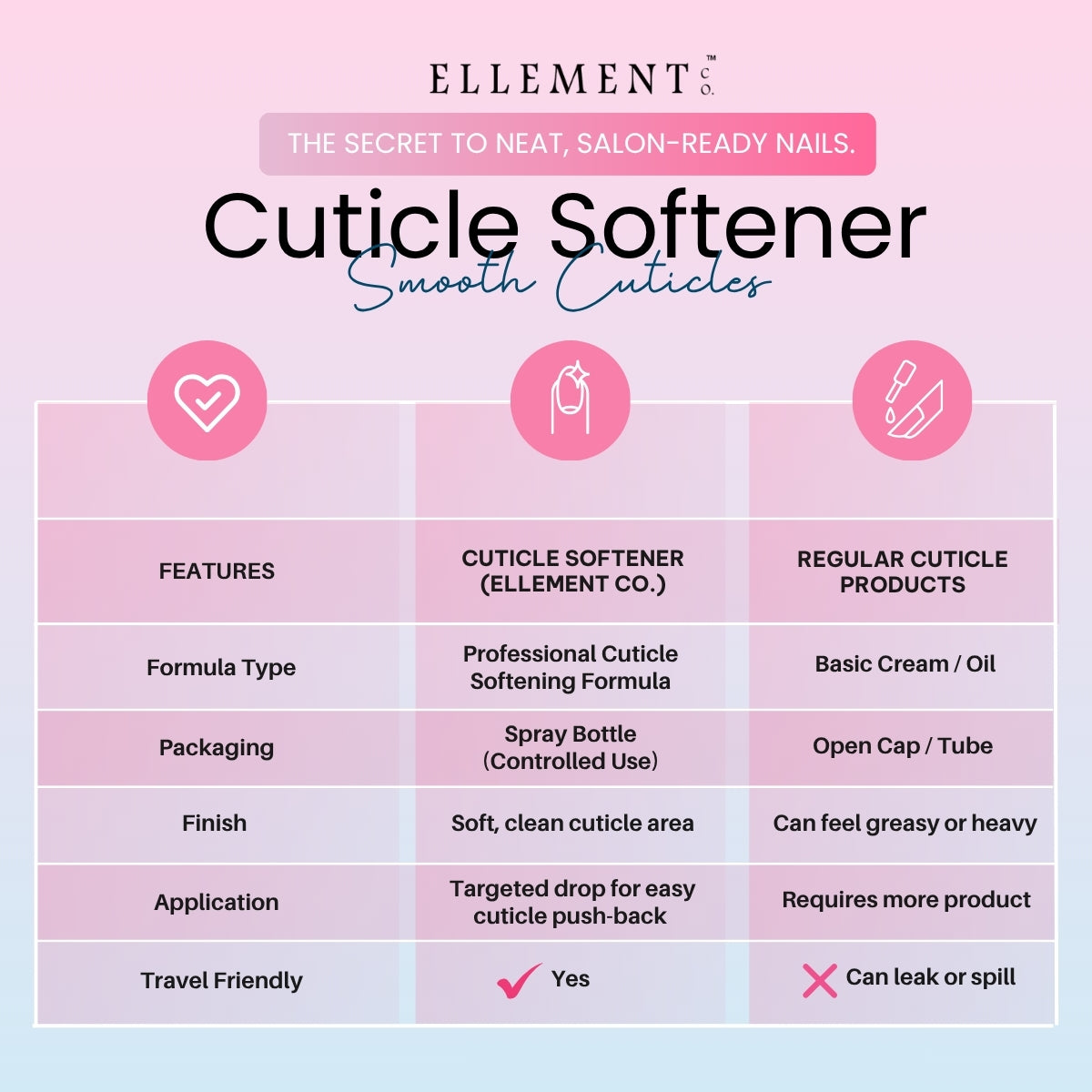 Cuticle Softener & Remover – Nourishing Spray for Healthy, Hydrated Cuticles – Salon-Quality at Home