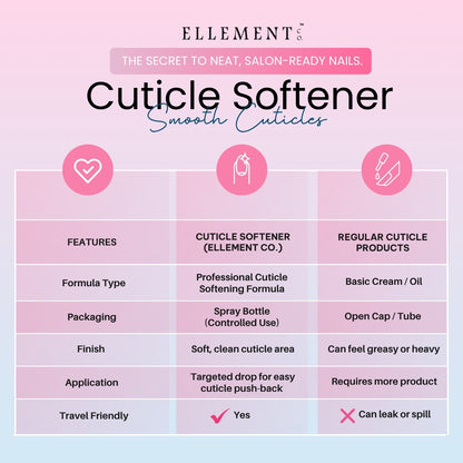 Cuticle Softener & Remover – Nourishing Spray for Healthy, Hydrated Cuticles – Salon-Quality at Home