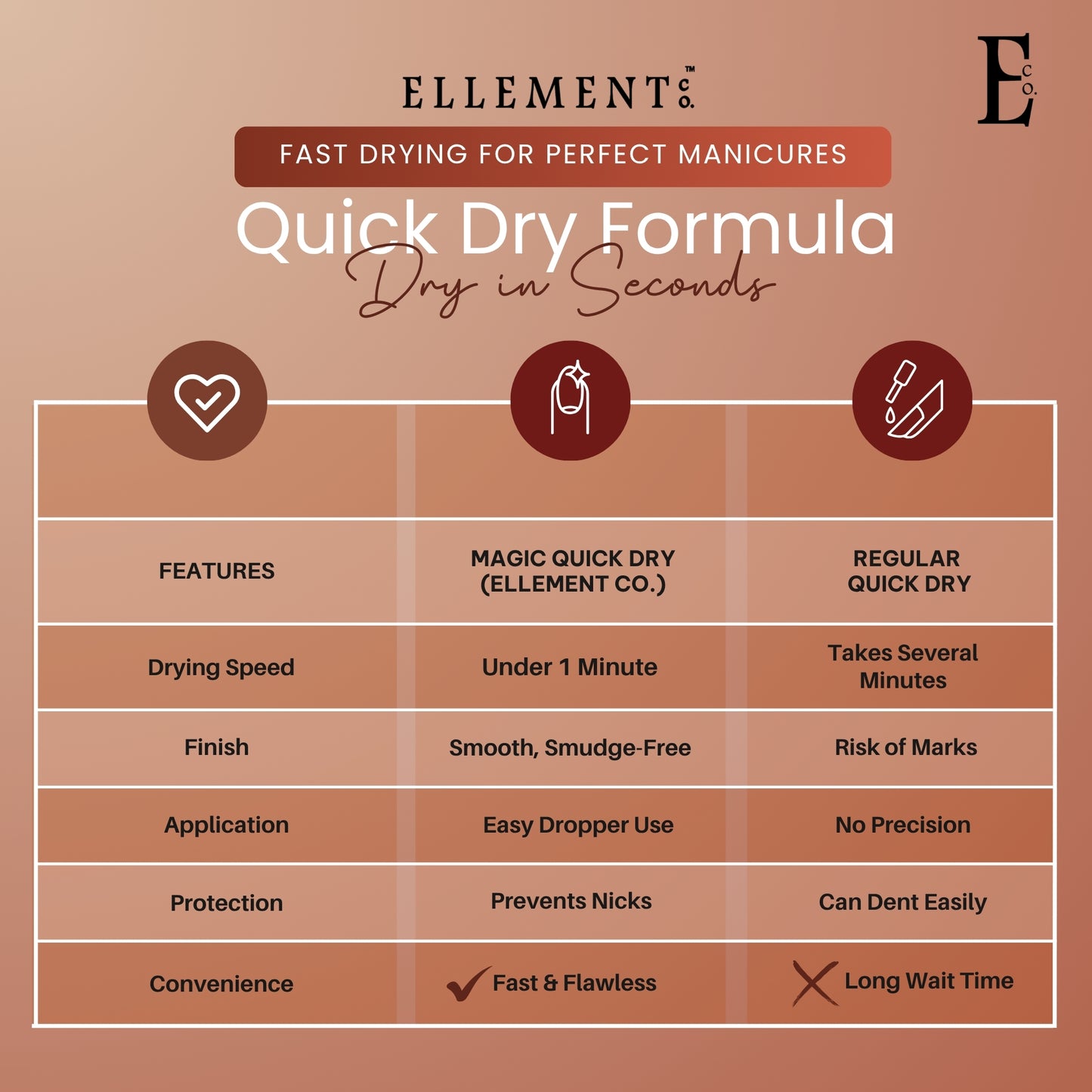 Ellement Co. Quick Dry Nail Drops – Fast-Drying, Smudge-Free Polish Accelerator, 15ML