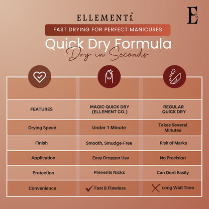 Ellement Co. Quick Dry Nail Drops – Fast-Drying, Smudge-Free Polish Accelerator, 15ML