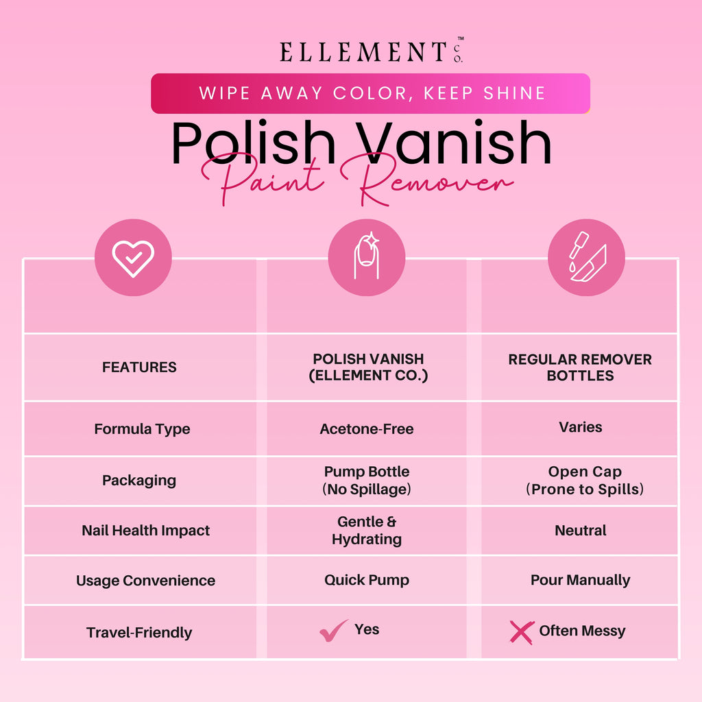 Polish Vanish Acetone-Free Nail Polish Remover – Gentle, Nourishing Formula for Easy Removal of Tough Colors & Glitter